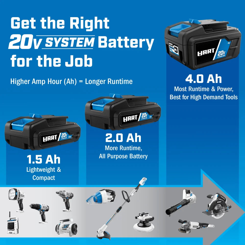 20-Volt Cordless Multi Tool